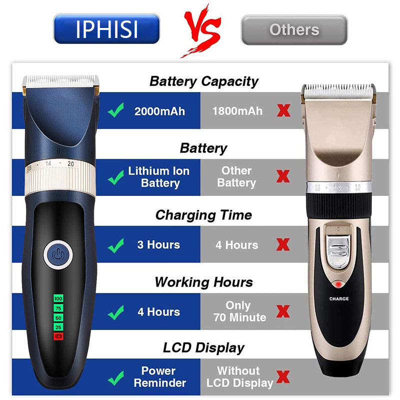 Pet Trimmer Pet Hair Clipper Long Hair Rabbit Electric Clipper Dog Shaver Pet Haircut eprolo