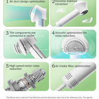 Smart Pet Hair Dryer Dog Golden Retriever Cat Grooming Hairdressing Blow & Comb Silent No Harm Pet Cleaning Supplies Pet Product eprolo